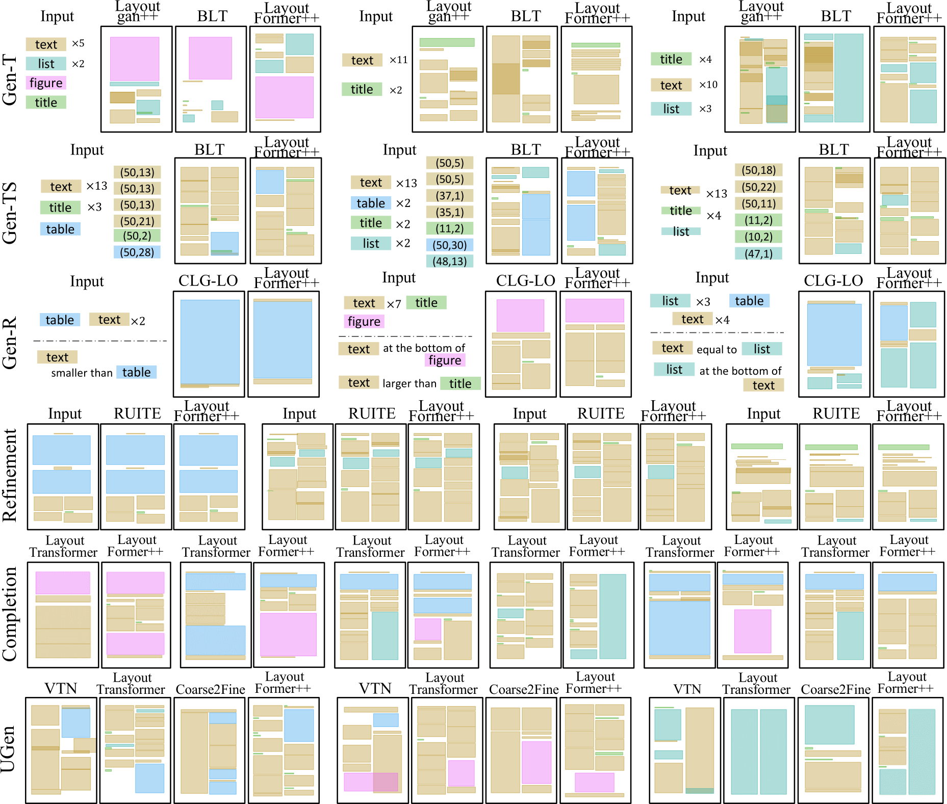 Bytez: LayoutFormer++: Conditional Graphic Layout Generation via ...