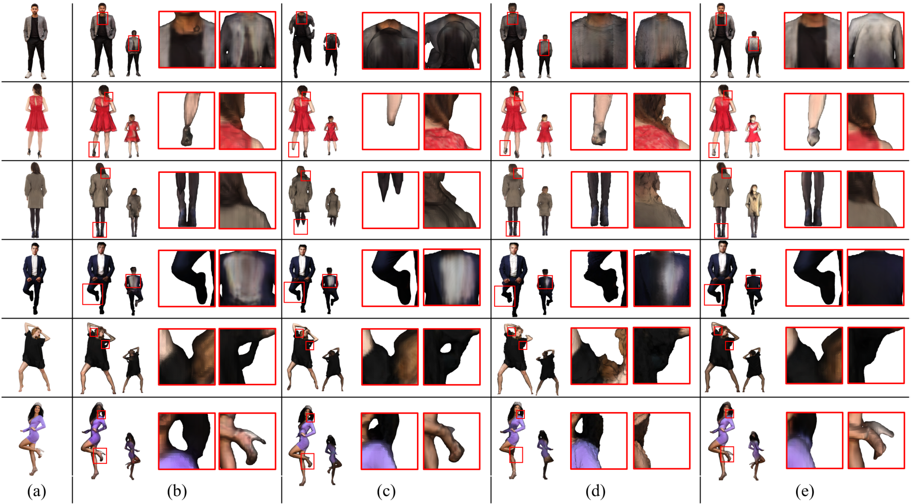 CVPR Poster DIFu: Depth-Guided Implicit Function for Clothed Human