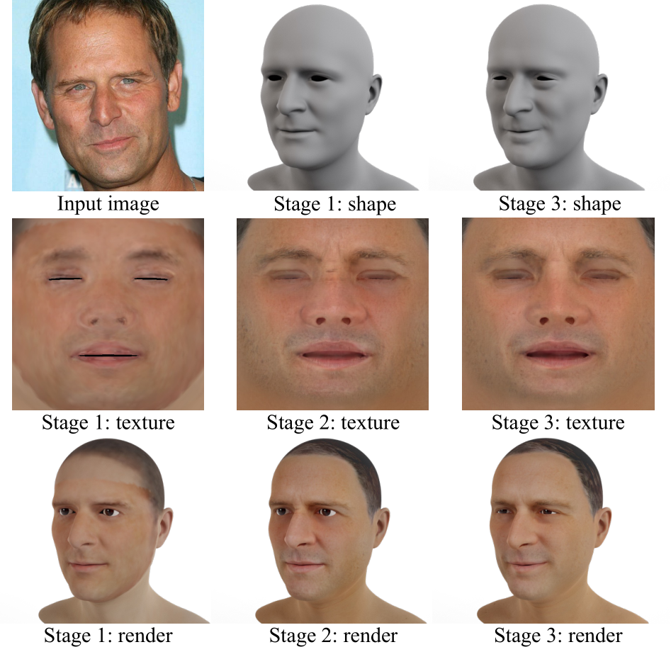 3d Face Skin Texture