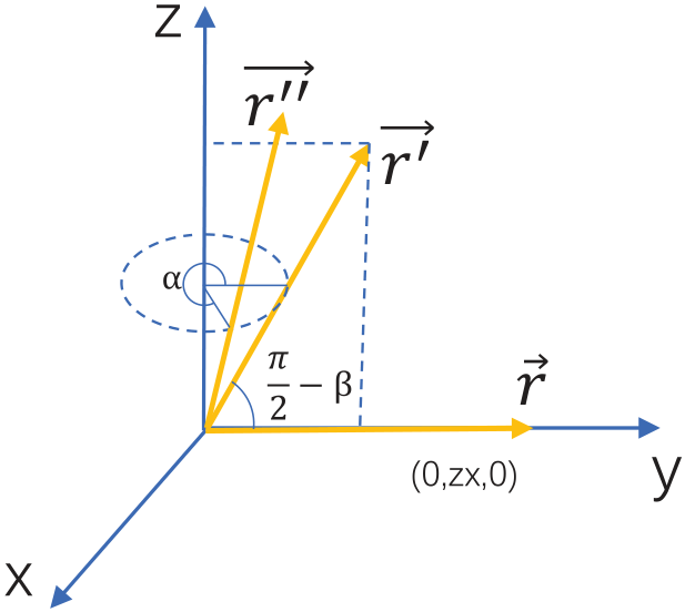 CVPR Poster PointVector: A Vector Representation in Point