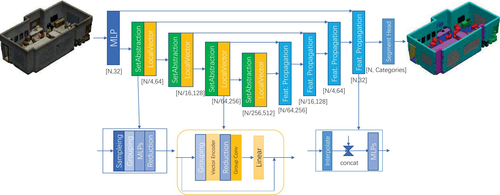 CVPR Poster PointVector: A Vector Representation in Point Cloud