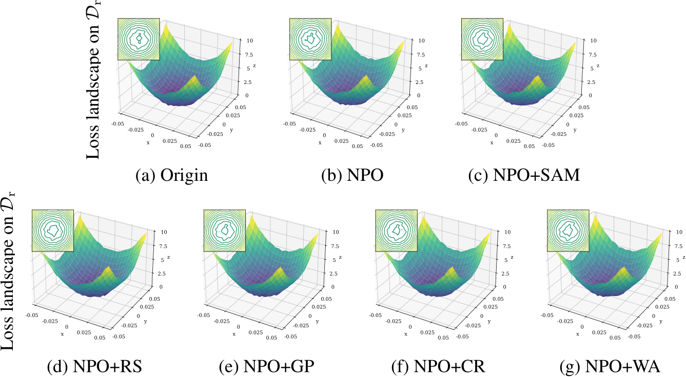 ICML Poster Towards LLM Unlearning Resilient to Relearning Attacks: A  Sharpness-Aware Minimization Perspective and Beyond