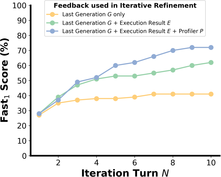 Kernel Refinement image