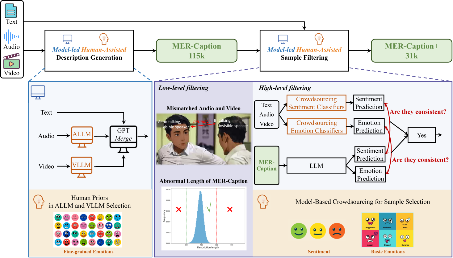 ICML Poster AffectGPT: A New Dataset, Model, and Benchmark for