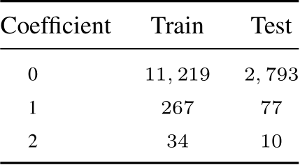 ICML Poster Machine Learning meets Algebraic Combinatorics: A