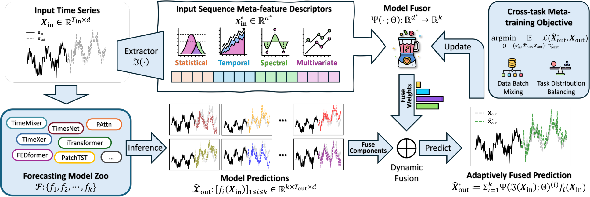 Ffe Time Series image