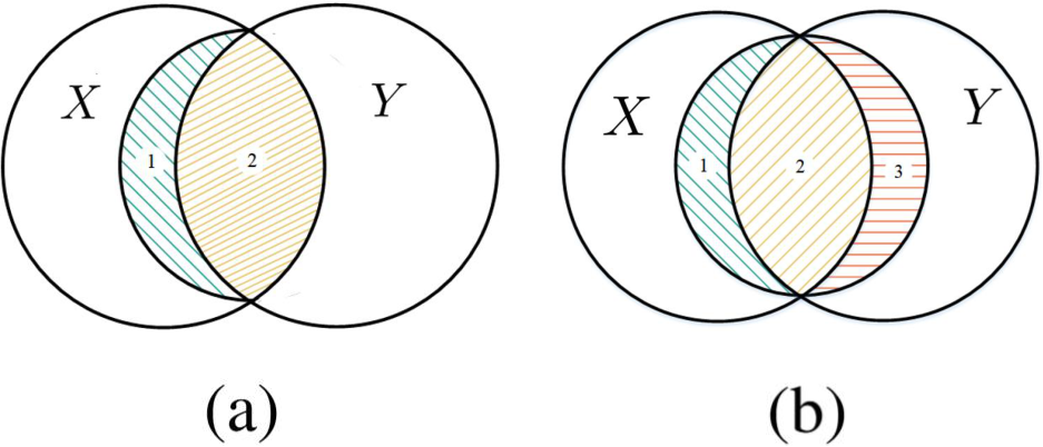Information Bottleneck-guided MLPs for Robust Spatial-temporal