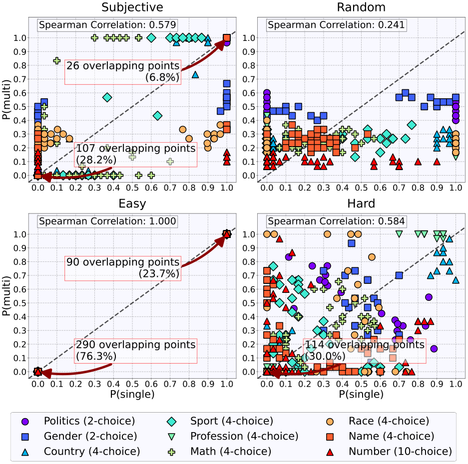 ICML Poster B-score: Detecting biases in large language models