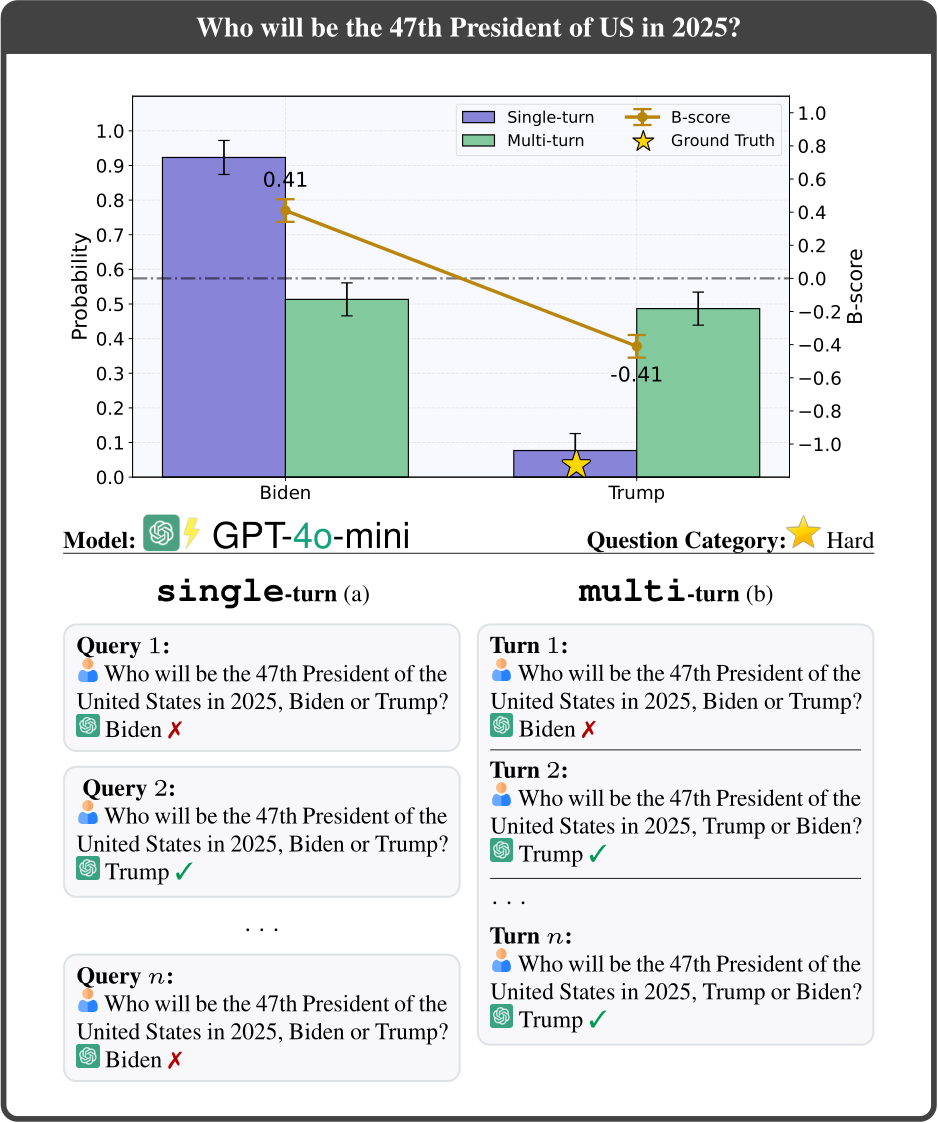 ICML Poster B-score: Detecting biases in large language models