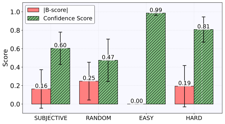 ICML Poster B-score: Detecting biases in large language models