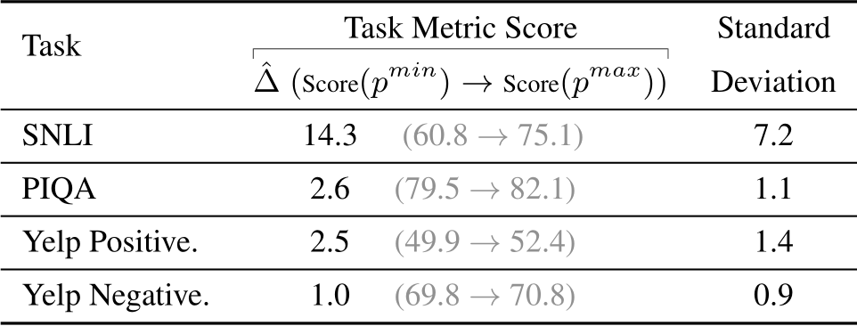 Evolving Prompts In-Context: An Open-ended, Self-replicating