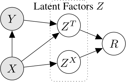 ICML Poster Preference Learning for AI Alignment: a Causal