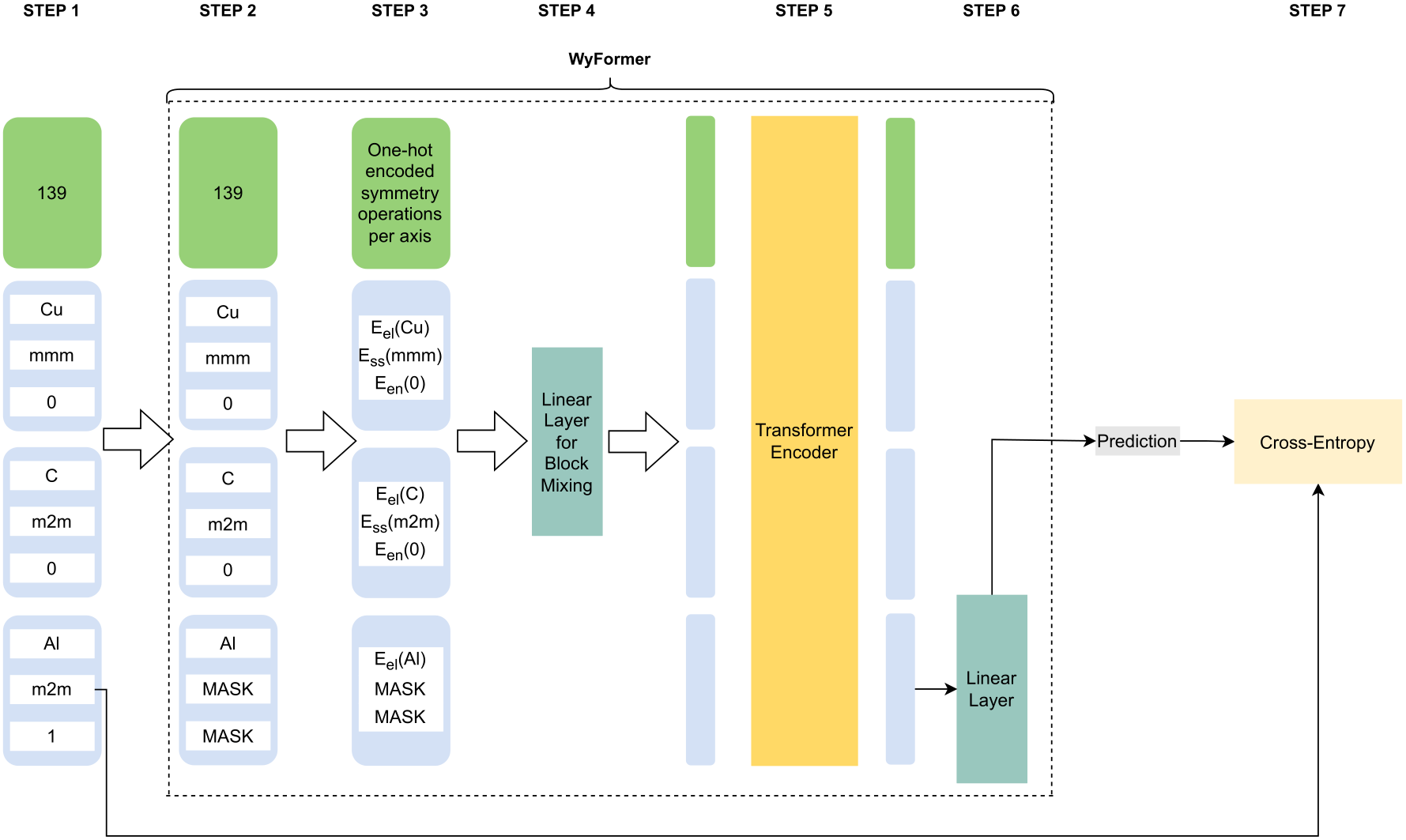 ICML Poster Wyckoff Transformer: Generation of Symmetric Crystals