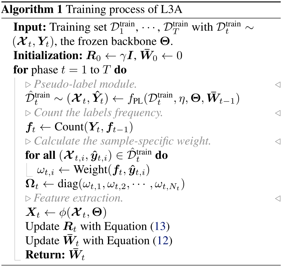 ICML Poster L3A: Label-Augmented Analytic Adaptation for