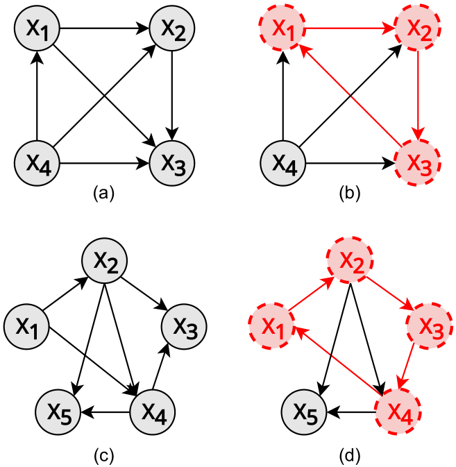 Language Relation Graph image