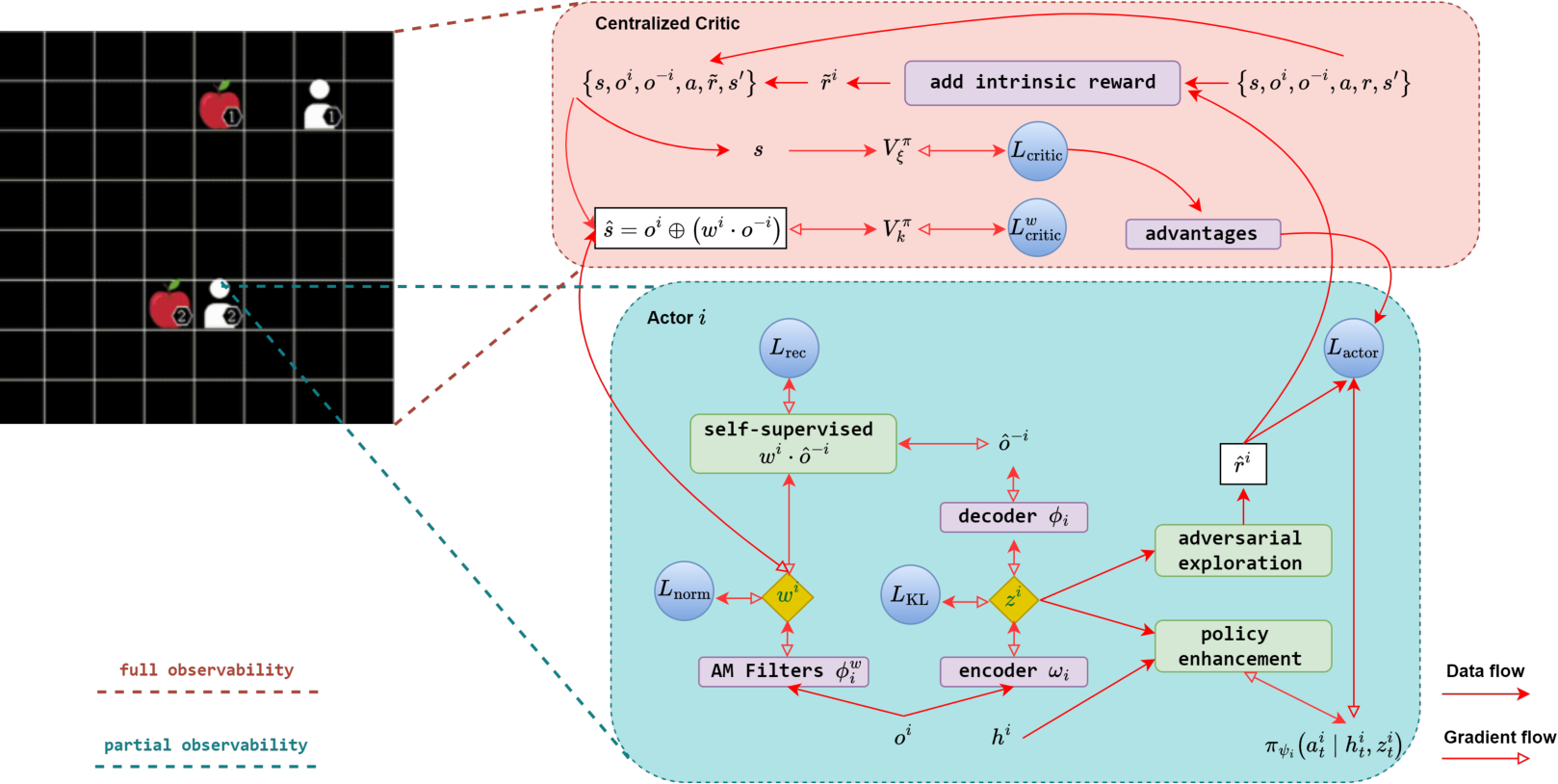 Maa2c Algorithm image