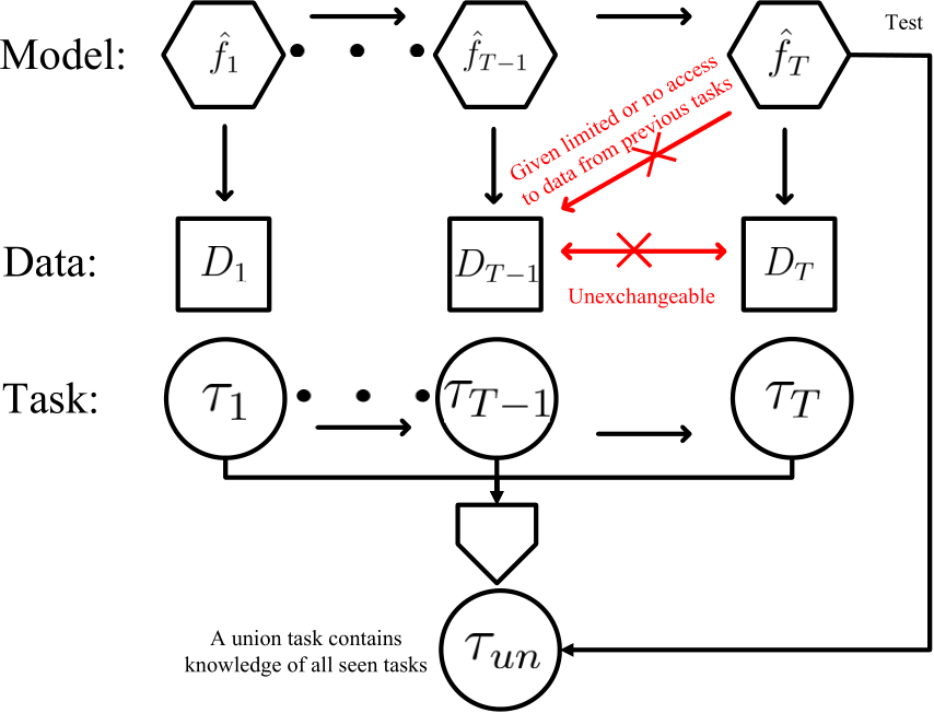 Model Uncertainty Quantification by Conformal Prediction in