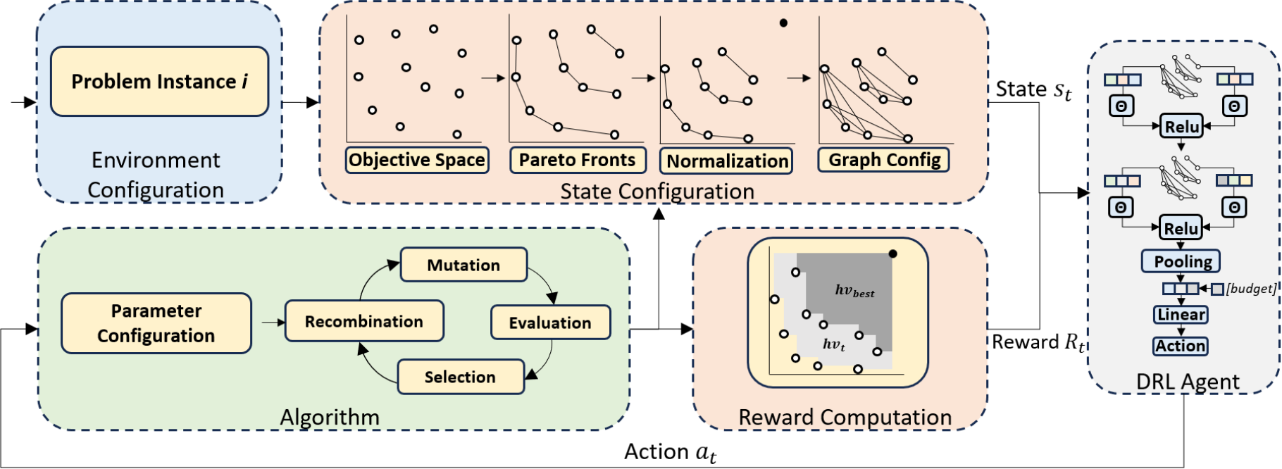 paper page - automated dynamic algorithm configuration... image