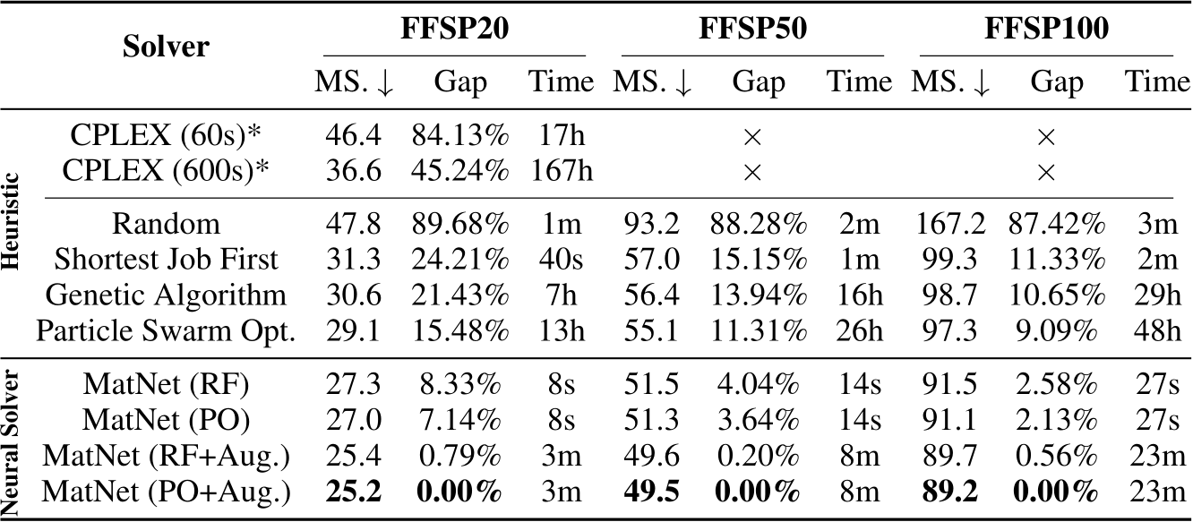 Preference Optimization for Combinatorial Optimization Problems
