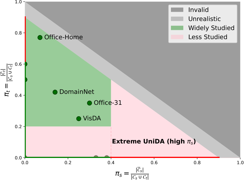 Universal Domain Graph Html image