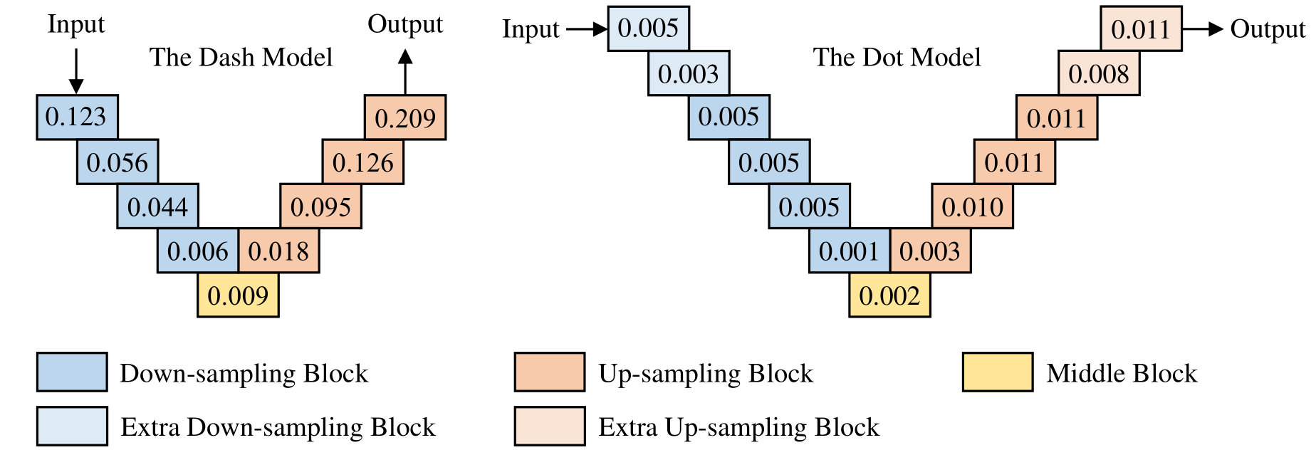 ICML Poster Morse: Dual-Sampling for Lossless Acceleration of Diffusion  Models