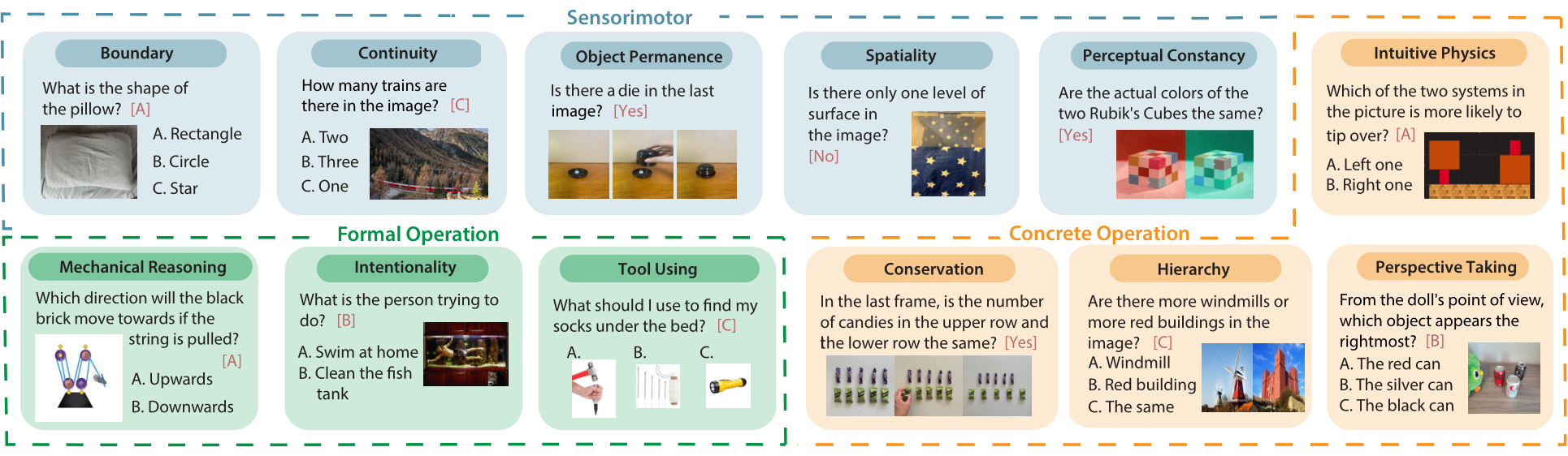 ICML Poster Core Knowledge Deficits in Multi-Modal Language Models