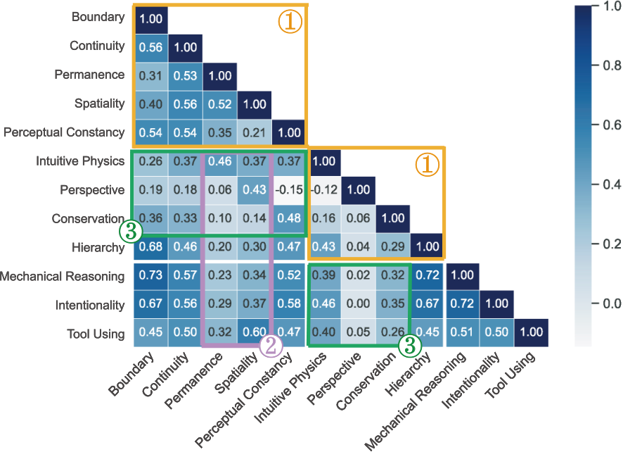 ICML Poster Core Knowledge Deficits in Multi-Modal Language Models
