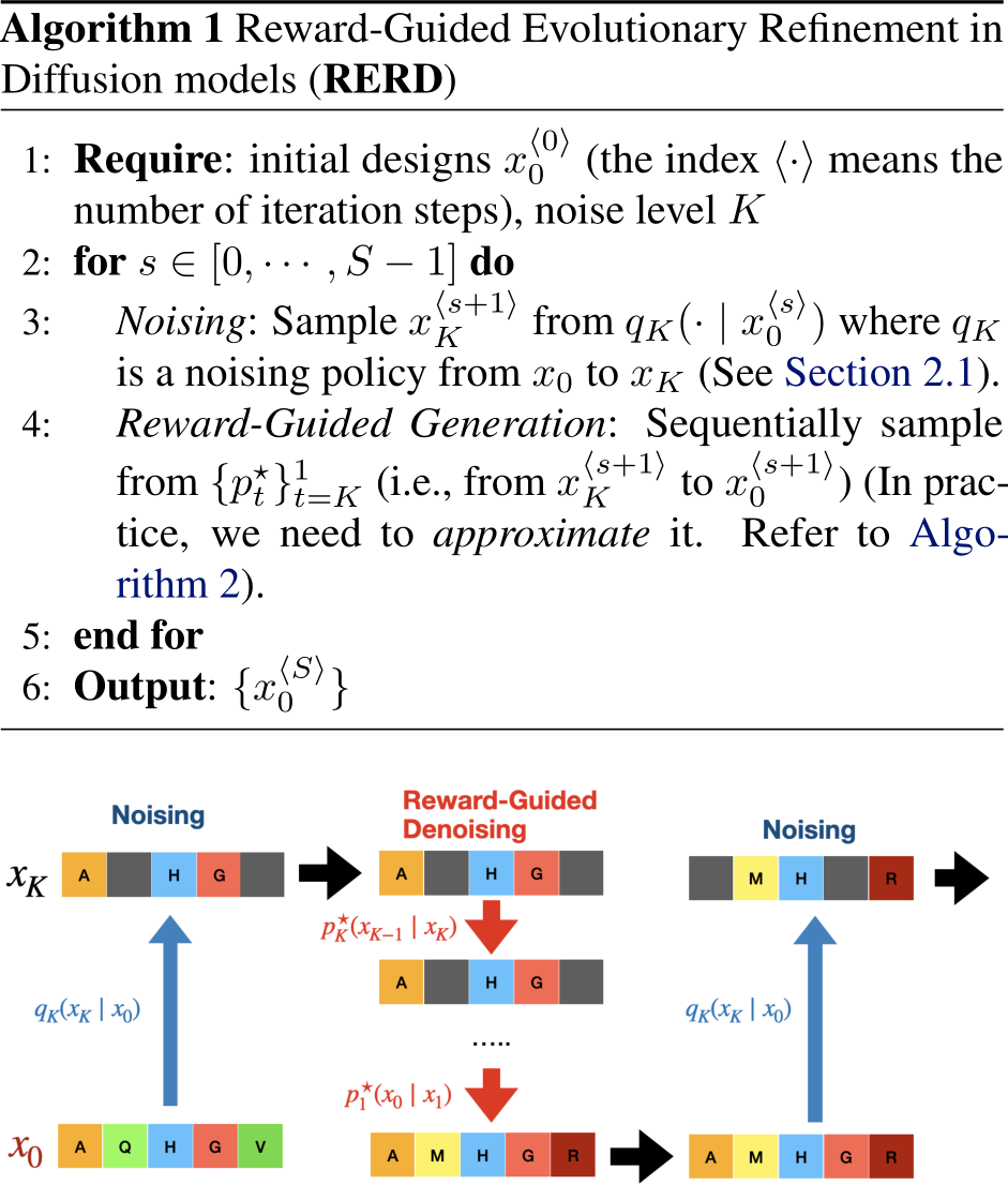 Model Refinement And Testing image