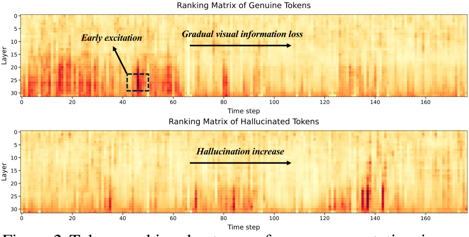 ICML Poster The Hidden Life of Tokens: Reducing Hallucination of