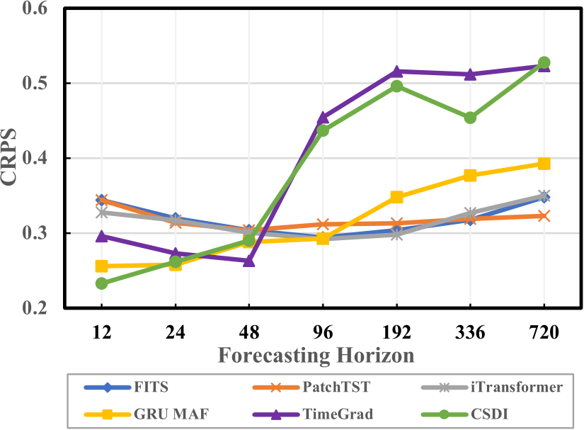レスイズモア K^2$VAE: A Koopman-Kalman Enhanced Variational AutoEncoder for