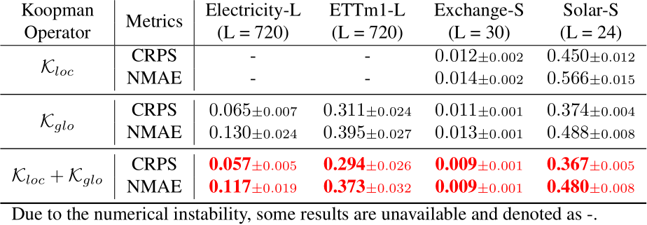 K^2$VAE: A Koopman-Kalman Enhanced Variational AutoEncoder for