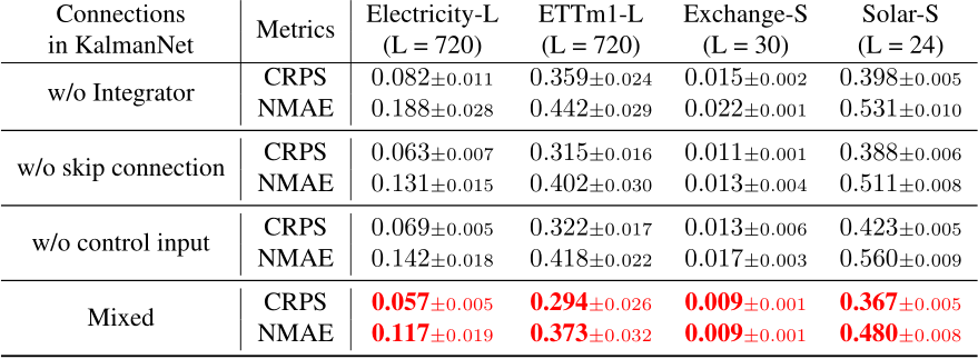 K^2$VAE: A Koopman-Kalman Enhanced Variational AutoEncoder for