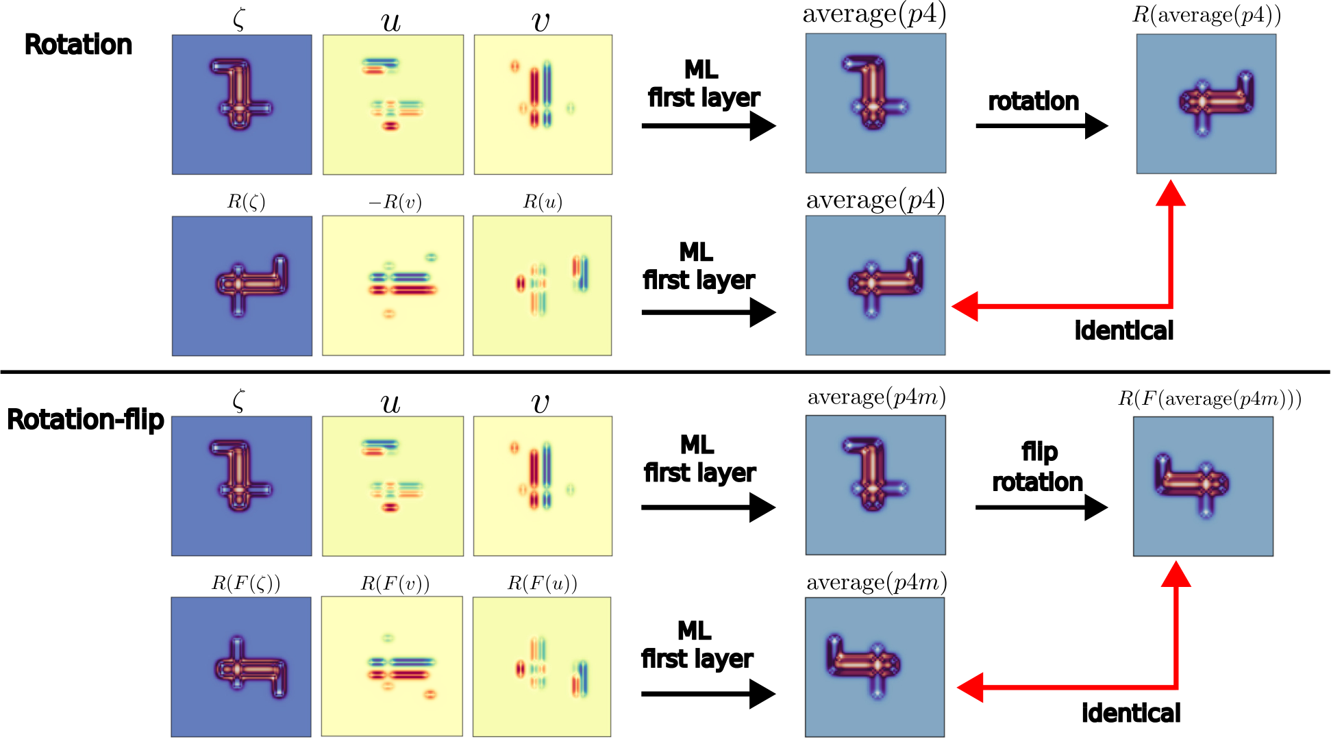 ICML Poster Geometric and Physical Constraints Synergistically