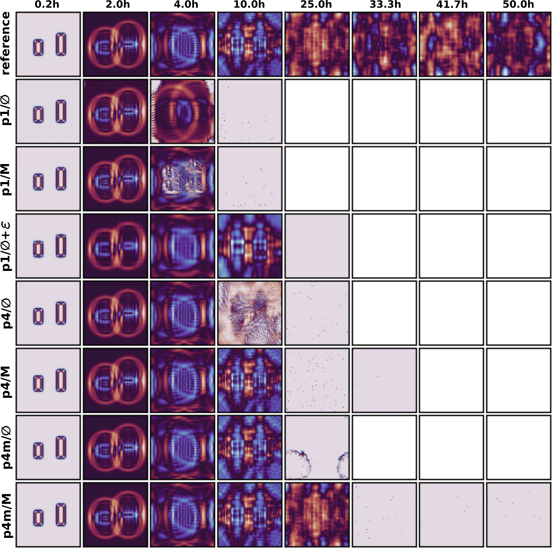ICML Poster Geometric and Physical Constraints Synergistically