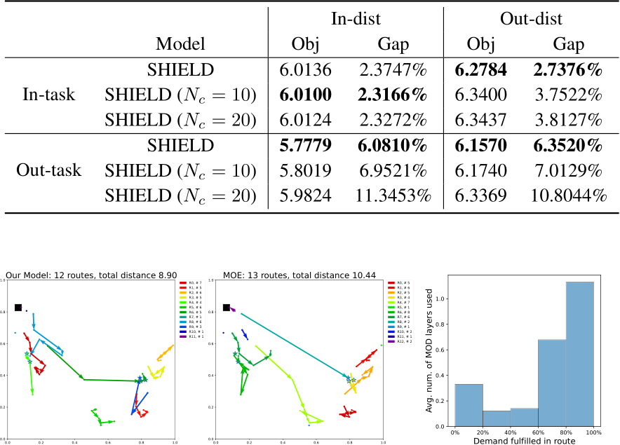Shield Routing image