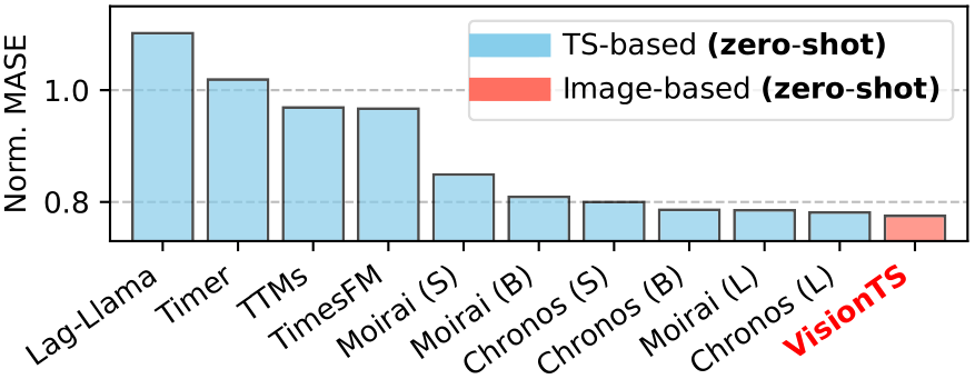 Visionts image