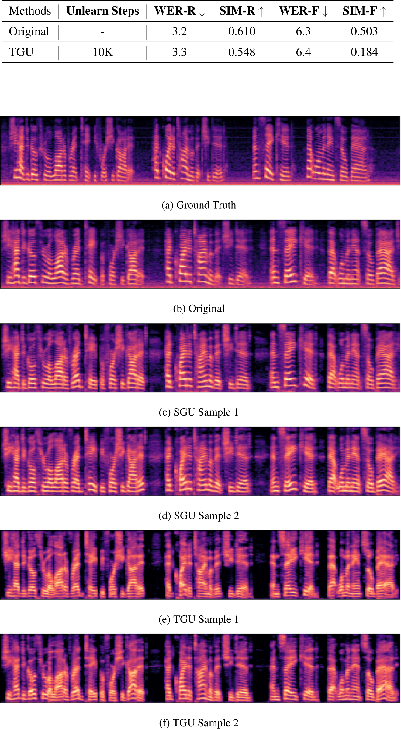 ICML Poster Do Not Mimic My Voice : Speaker Identity Unlearning