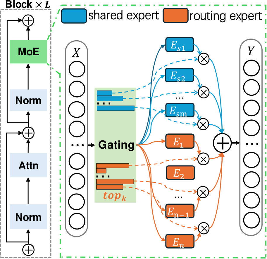 ICML Poster MoEQuant: Enhancing Quantization for Mixture-of