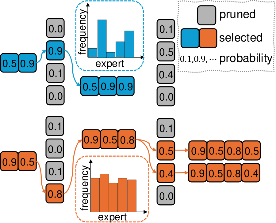 ICML Poster MoEQuant: Enhancing Quantization for Mixture-of