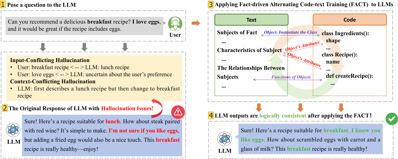 NeurIPS Poster FACT: Mitigating Inconsistent Hallucinations in