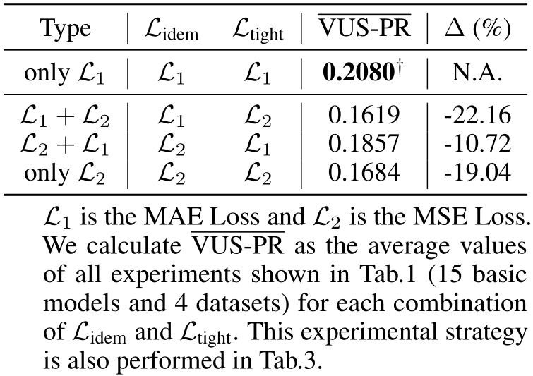 NeurIPS Poster Multivariate Time Series Anomaly Detection with
