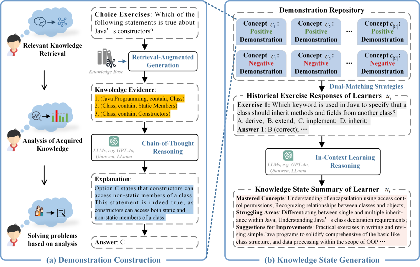 Knowledge Based Perception Examples image