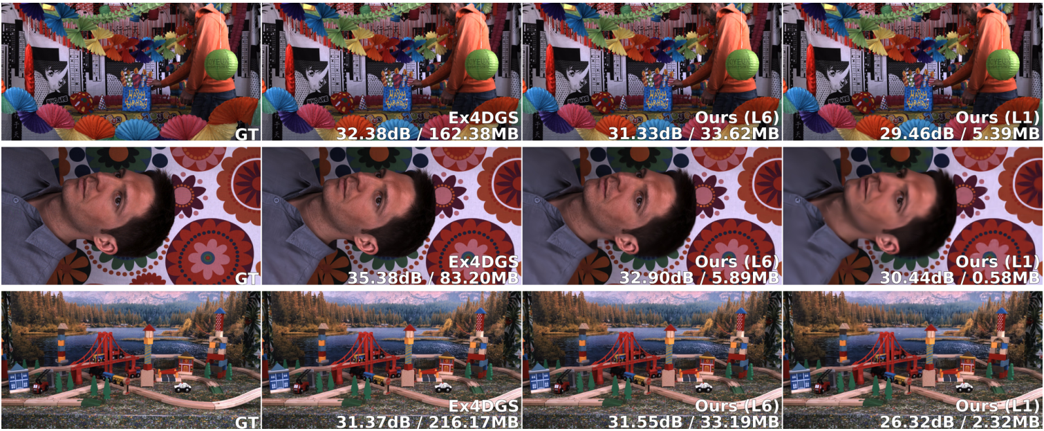 NeurIPS Poster Temporal Smoothness-Aware Rate-Distortion Optimized