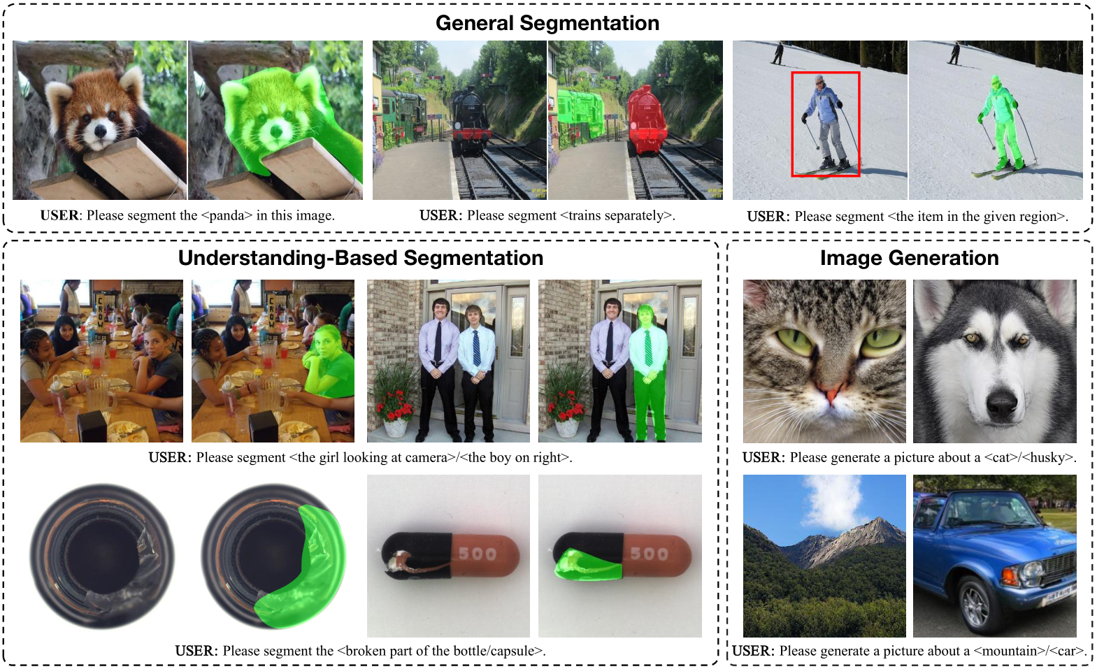 Overview of ARGenSeg