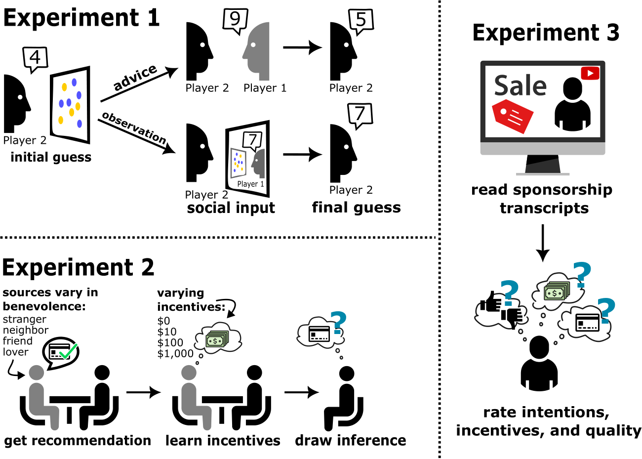 人文 Informationelle Selbstbestimmung und NeurIPS Poster Are Large Language Models Sensitive to the Motives