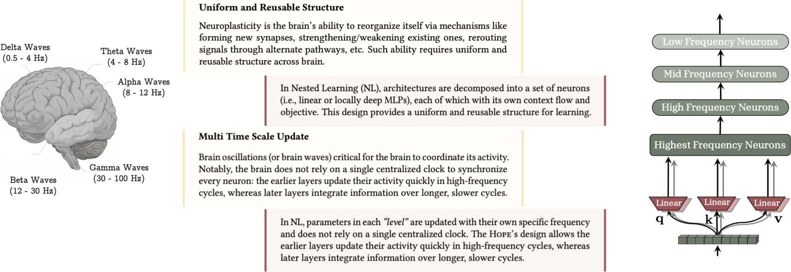 NeurIPS Poster Nested Learning: The Illusion of Deep Learning Architectures