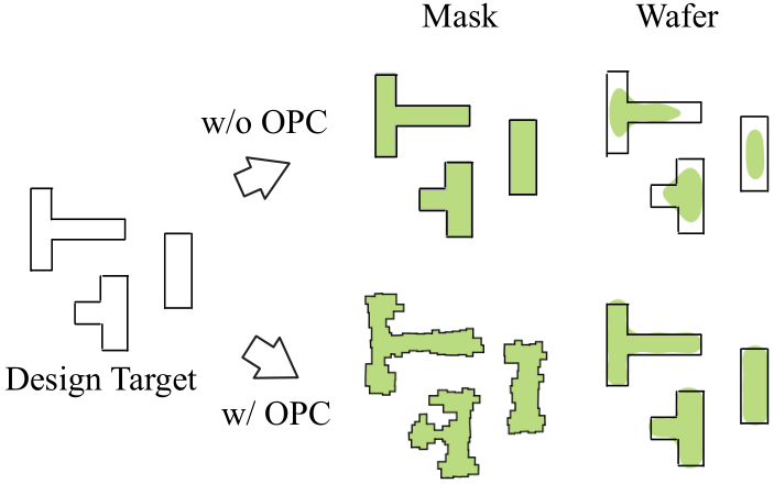 Mask Optimization image
