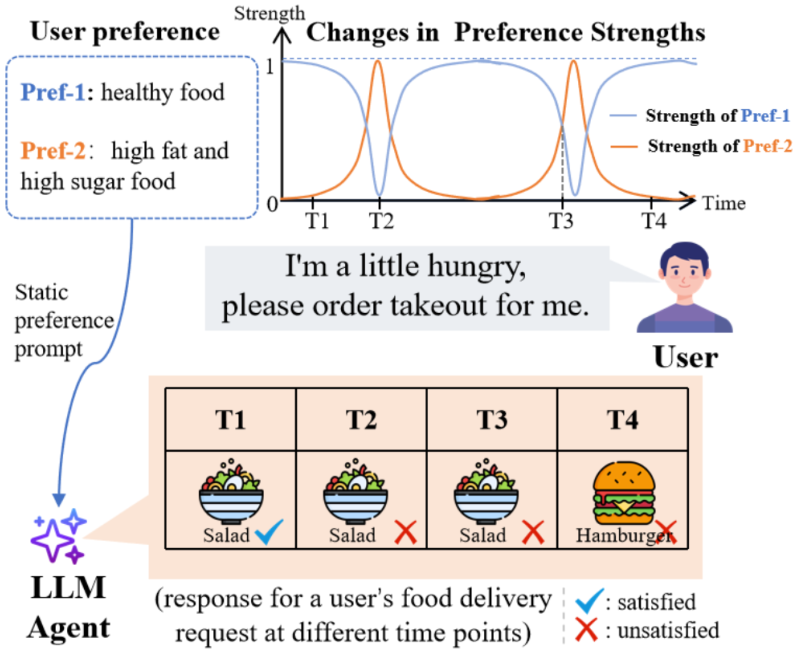 Adaptive Preference Test Interface image