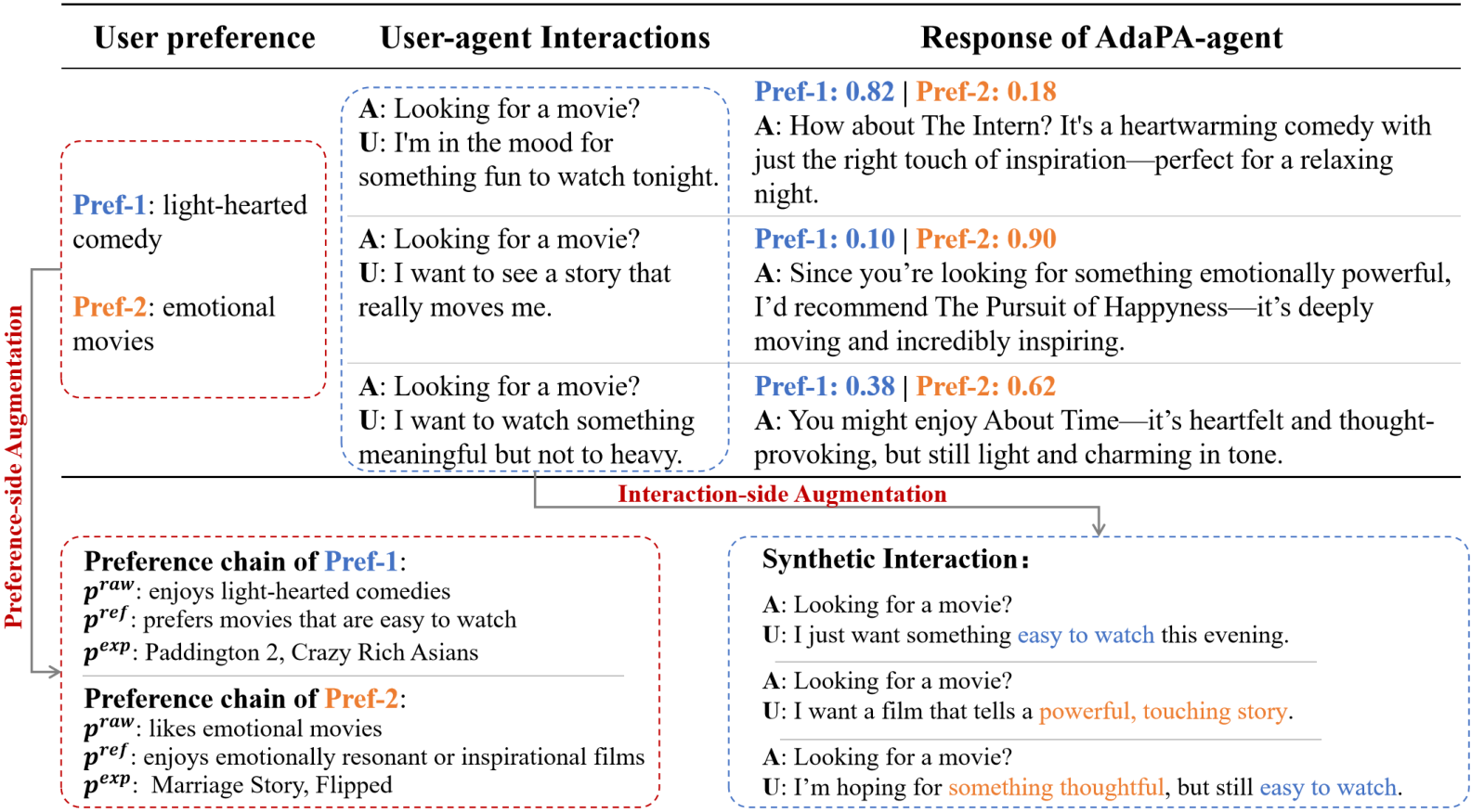 Adaptive Preference Test Interface image