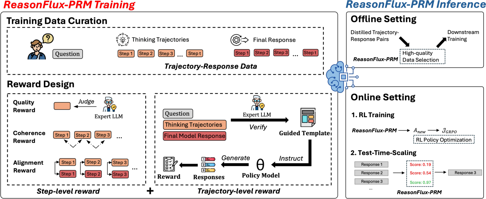 Transition Prm image